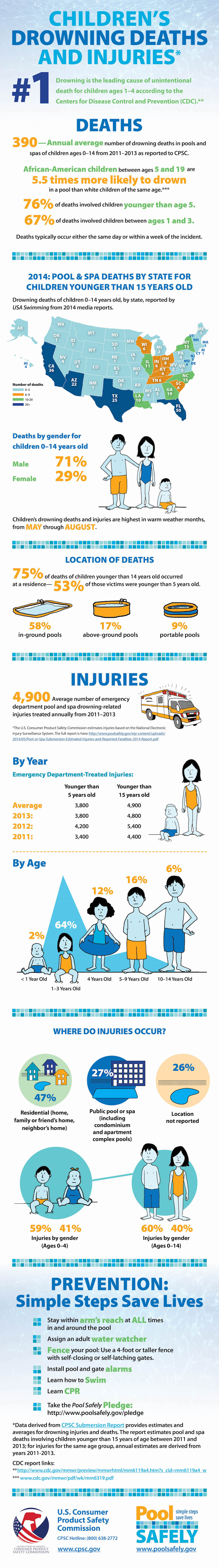 CPSC_DrowningInfo2014_eng_1k