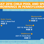 Map of Pennsylvania stating july 2016 pool and spa drownings