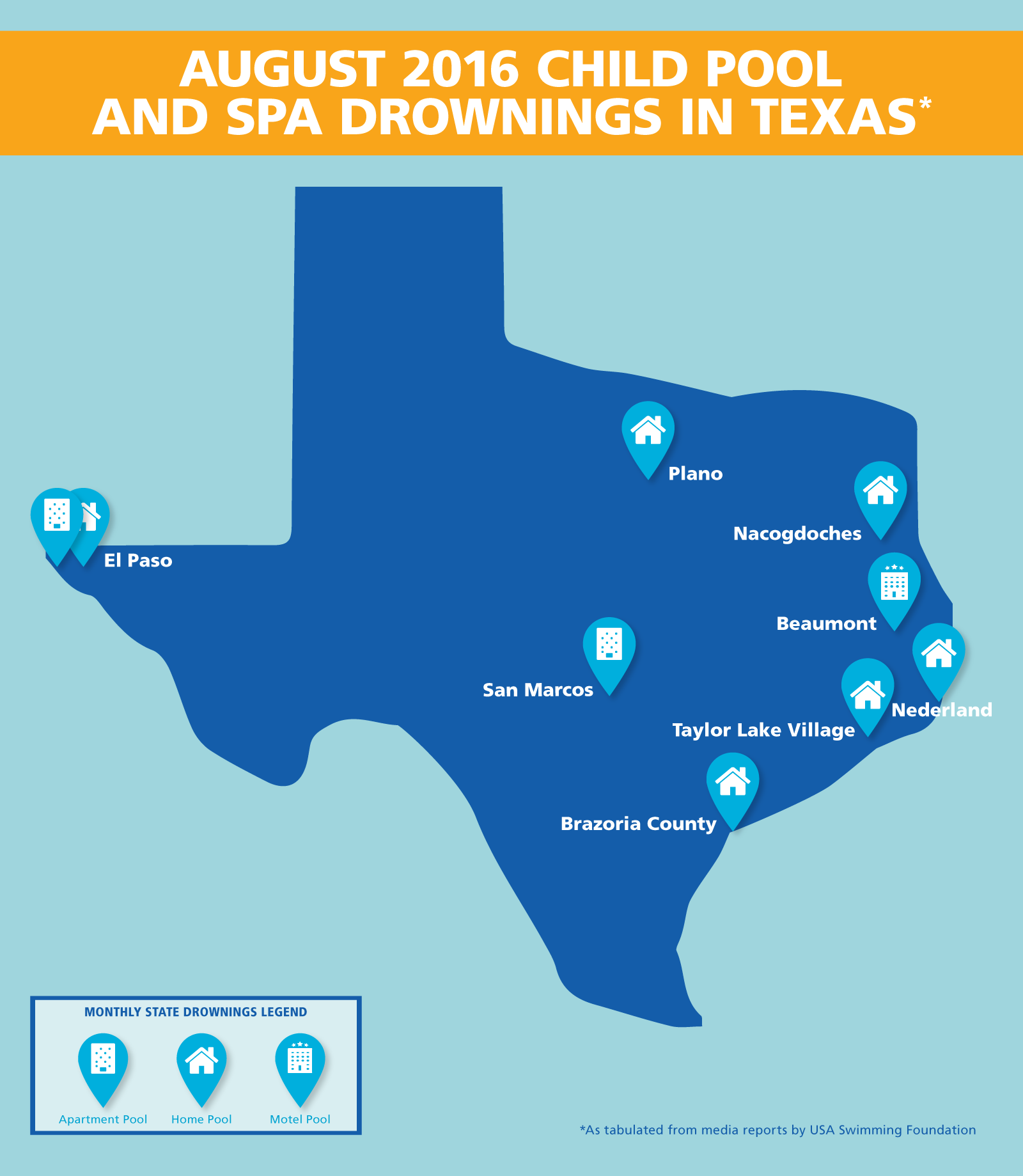 Texas Experiences Deadly Summer Pool Safely