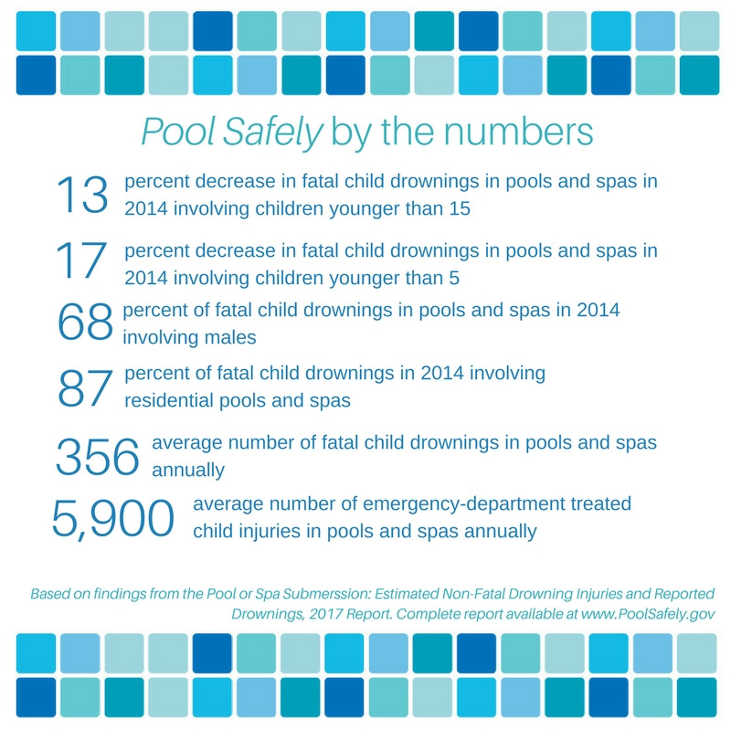 infographic of statistics