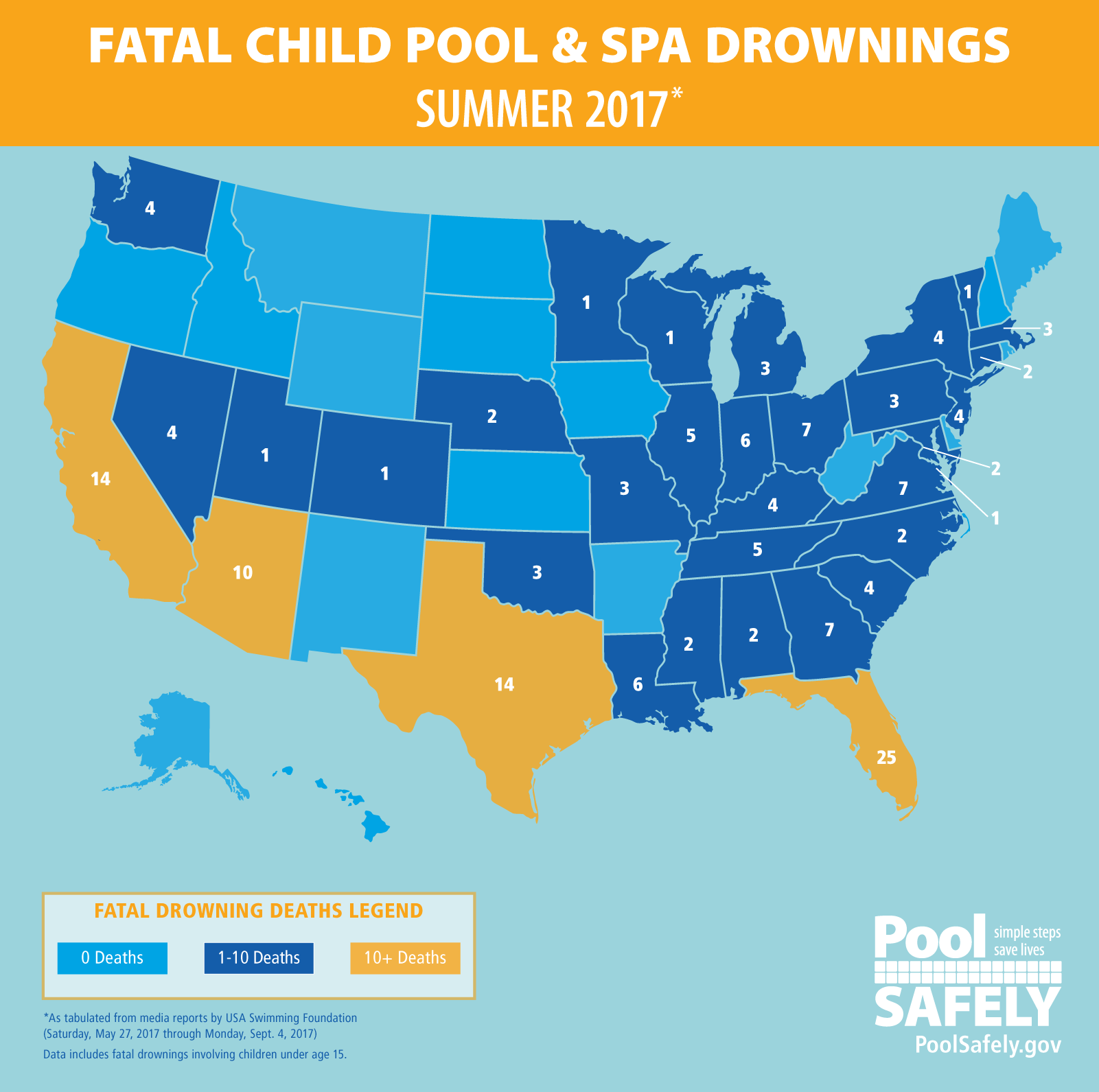 infographic showing 2017 drowning rates