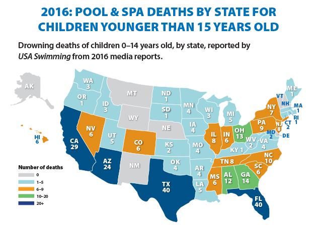 statistics about drowning by state