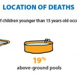 graphic showing location of drowning deaths.