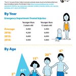 chart showing pool and spa drowning-related injuries