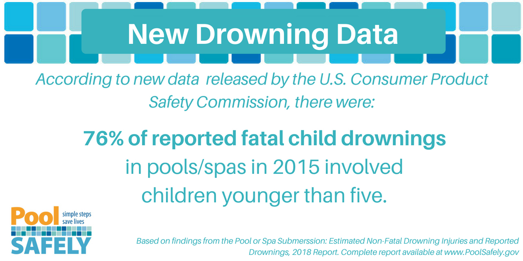 2018 CPSC drowning data graphic.