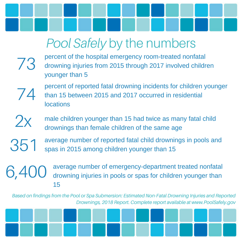 graphic showing key statistics from new report.