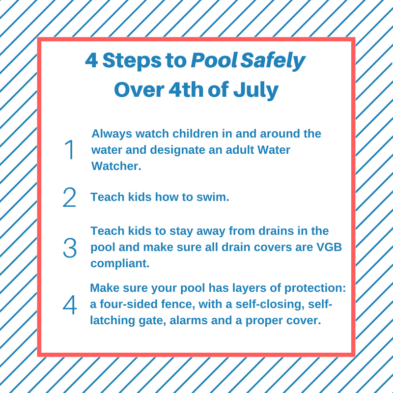 4 steps to Pool Safely over 4th of July: 1 Always watch children in and around the water and designate an adult Water Watcher. 2 Teach kids how to swim. 3 Teach kids to stay away from drains in the pool and make sure all drain covers are VGB compliant. 4 Make sure your pool has layers of protection: a four sided fence, with a self closing, self latching gate, alarms and a proper cover.