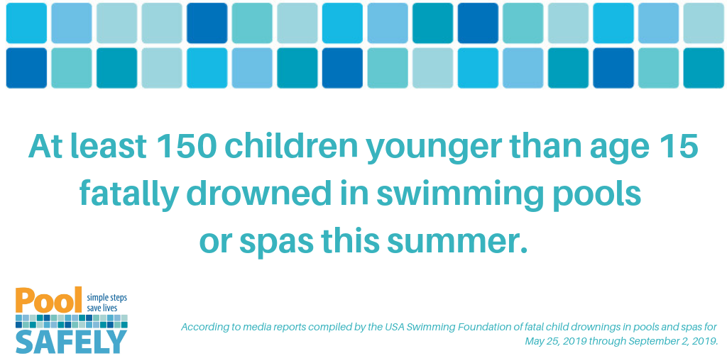 at least 150 children younger than age 15 fatally drowned in swimming pools or spas in the summer.