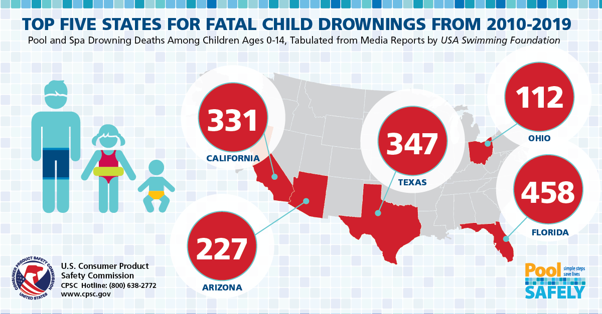 graphic of states with highest drowning numbers.